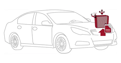 Cooling system diagnostic